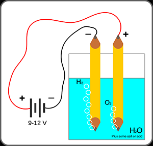 hydrolysis 2